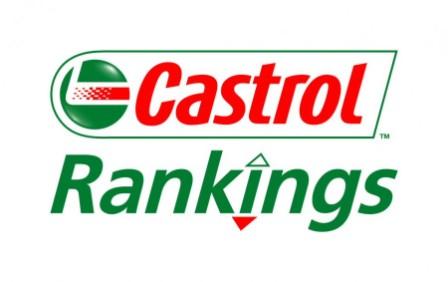 Castrol Rankings   "", ""  ""